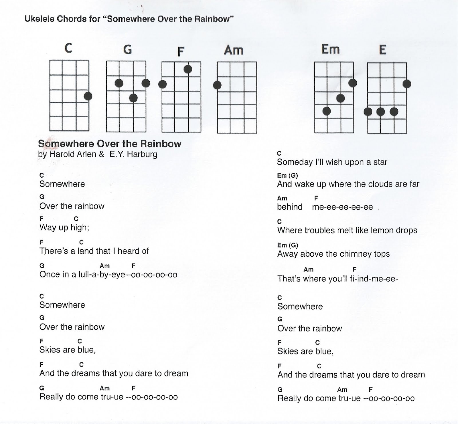 Somewhere over the rainbow ukulele chords